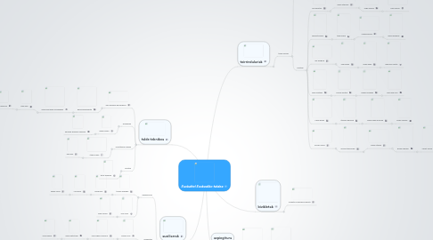 Mind Map: Euskaltel Euskadiko taldea