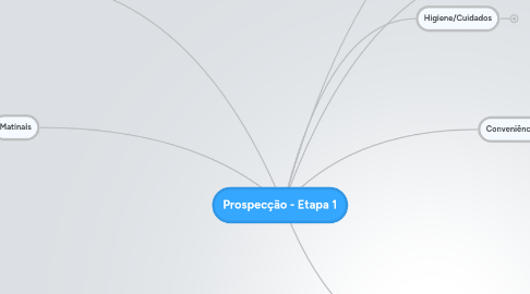 Mind Map: Prospecção - Etapa 1