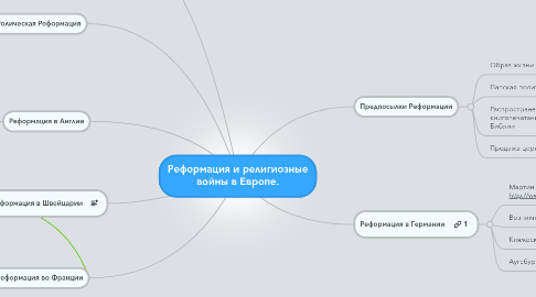 Mind Map: Реформация и религиозные войны в Европе.