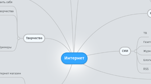 Mind Map: Интернет