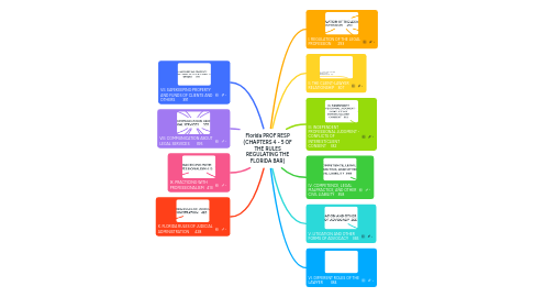 Mind Map: Florida PROF RESP (CHAPTERS 4 - 5 OF THE RULES REGULATING THE FLORIDA BAR)