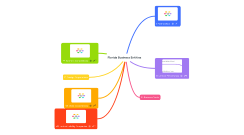 Mind Map: Florida Business Entities