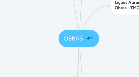 Mind Map: OBRAS