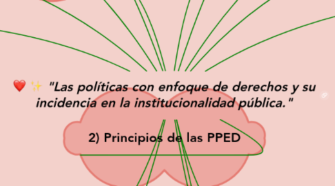 Mind Map: "Las políticas con enfoque de derechos y su incidencia en la institucionalidad pública."