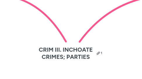 Mind Map: CRIM III. INCHOATE CRIMES; PARTIES
