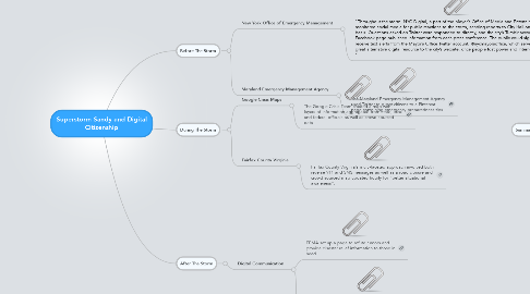 Mind Map: Superstorm Sandy and Digital Citizenship