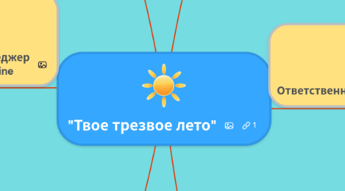 Mind Map: "Твое трезвое лето"