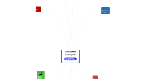 Mind Map: Innosphère - l'écosystème innovation des Hauts-de-France