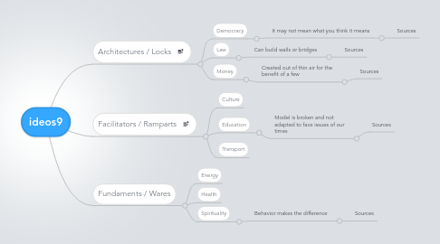 Mind Map: ideos9