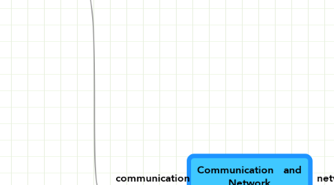 Mind Map: Communication   and Network