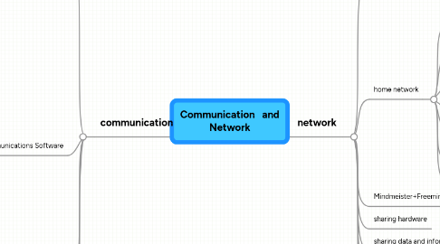 Mind Map: Communication and Network