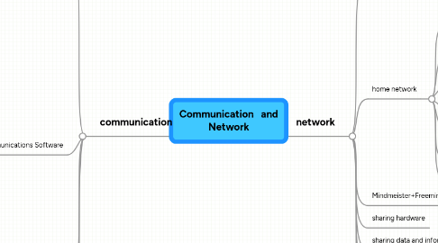 Mind Map: Communication   and Network