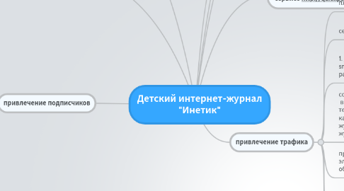 Mind Map: Детский интернет-журнал "Инетик"