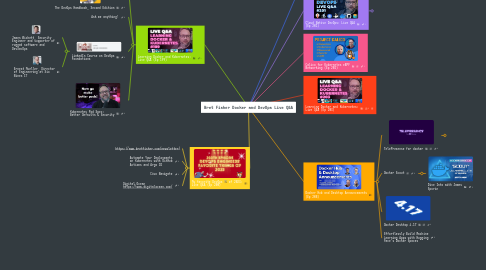 Mind Map: Bret Fisher Docker and DevOps Live Q&A