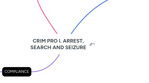 Mind Map: CRIM PRO I. ARREST, SEARCH AND SEIZURE