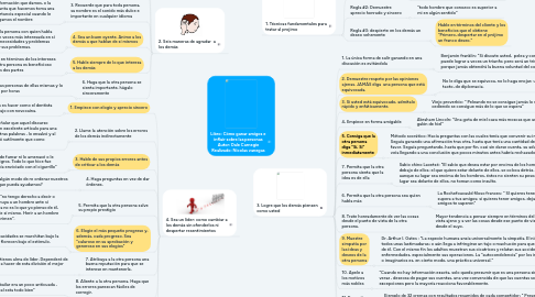 Mind Map: Libro: Cómo ganar amigos e influir sobre las personas Autor: Dale Carnegie Realizado: Nicolas vanegas