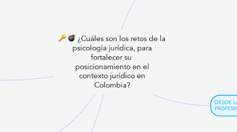 Mind Map: ¿Cuáles son los retos de la psicología jurídica, para fortalecer su  posicionamiento en el contexto jurídico en Colombia?