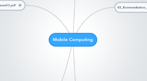 Mind Map: Mobile Computing