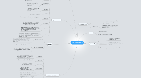 Mind Map: Circuitos eléctricos