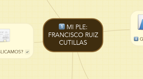 Mind Map: MI PLE: FRANCISCO RUIZ CUTILLAS