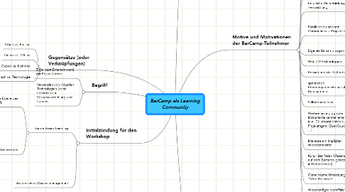 Mind Map: BarCamp als Learning Community