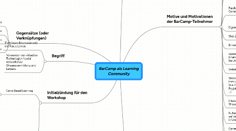 Mind Map: BarCamp als Learning Community