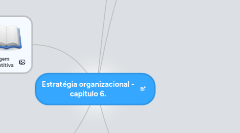 Mind Map: Estratégia organizacional - capitulo 6.