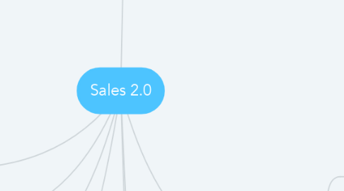 Mind Map: Sales 2.0