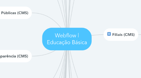 Mind Map: Webflow | Educação Básica