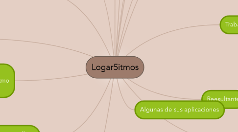 Mind Map: Logar5itmos