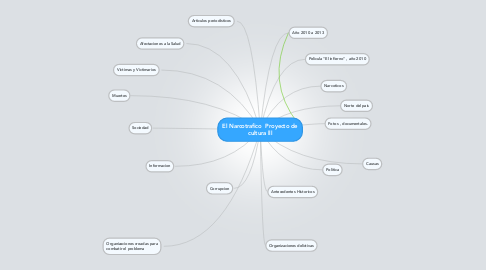 Mind Map: El Narcotrafico  Proyecto de cultura lll