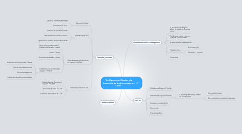 Mind Map: "La Operación Cóndor y la transición de la democracia en Chile"