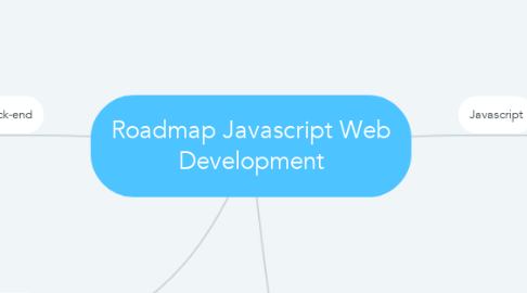 Mind Map: Roadmap Javascript Web Development