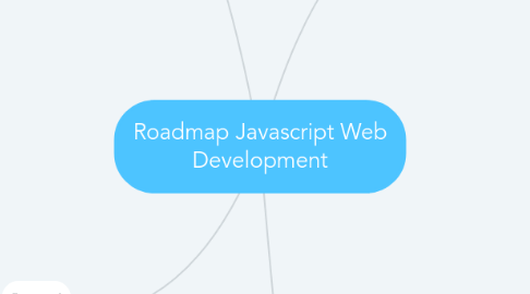 Mind Map: Roadmap Javascript Web Development