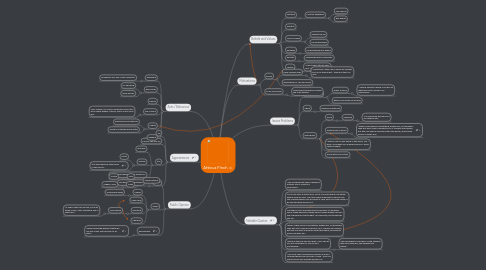 Mind Map: Atticus FInch