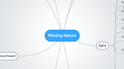 Mind Map: Minding Nature