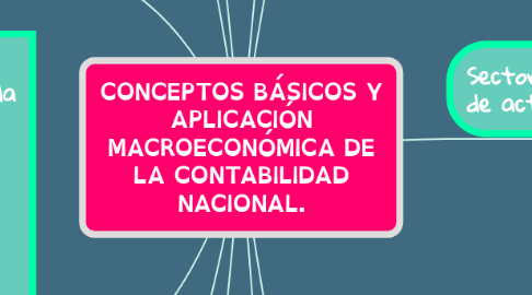 Mind Map: CONCEPTOS BÁSICOS Y APLICACIÓN MACROECONÓMICA DE LA CONTABILIDAD NACIONAL.