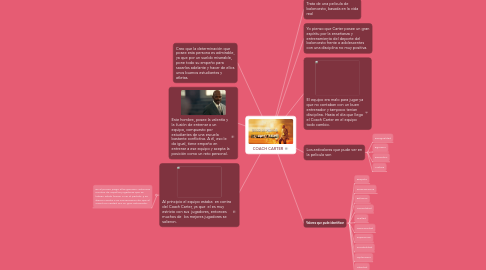 Mind Map: COACH CARTER