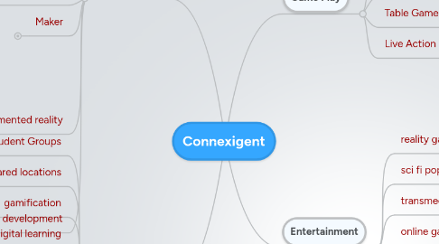 Mind Map: Connexigent