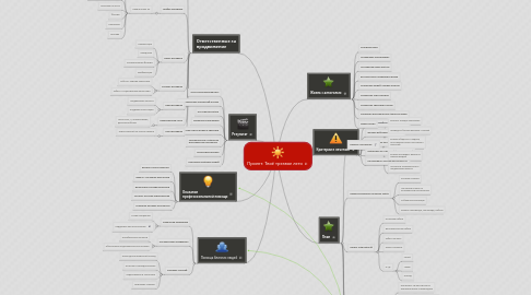 Mind Map: Проект: Твоё трезвое лето