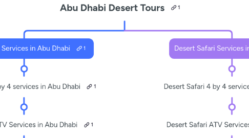 Mind Map: Abu Dhabi Desert Tours