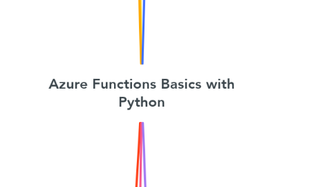 Mind Map: Azure Functions Basics with Python