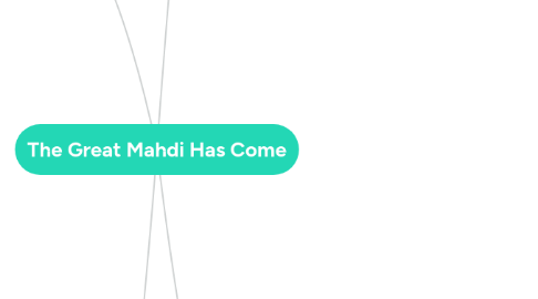 Mind Map: The Great Mahdi Has Come