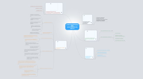 Mind Map: LOGROS INDISPENSABLES PARA LOS ESTUDIANTES DEL SIGLO XI