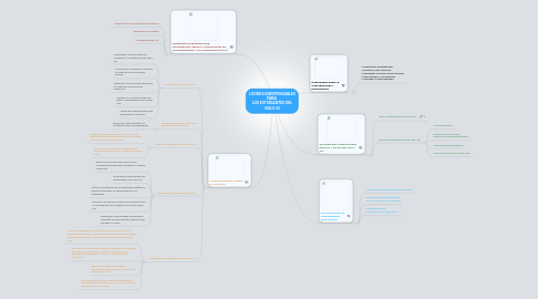 Mind Map: LOGROS INDISPENSABLES PARA  LOS ESTUDIANTES DEL SIGLO XI