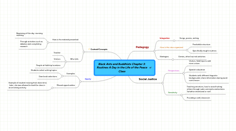 Mind Map: Black Ants and Buddhists Chapter 3: Routines A Day in the Life of the Peace Class