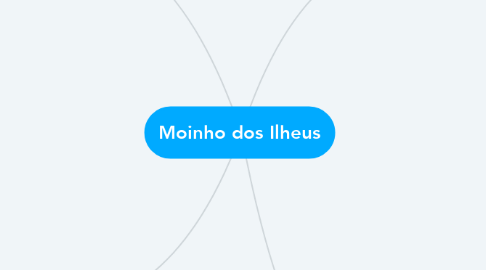Mind Map: Moinho dos Ilheus
