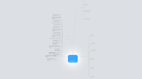 Mind Map: Jonas Valančiūnas