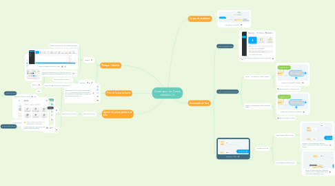Mind Map: Guide pour les Cartes mentales (1)