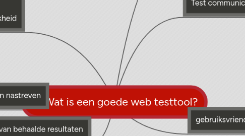 Mind Map: Wat is een goede web testtool?